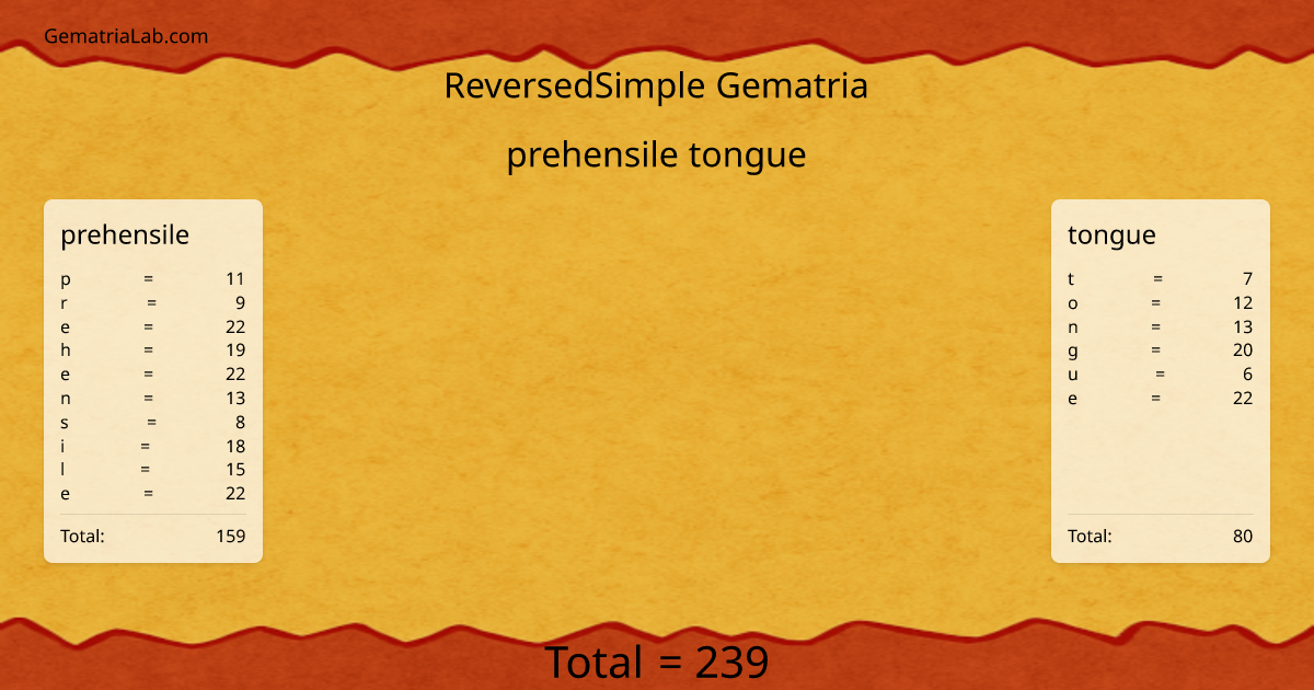 prehensile tongue in reversedSimple Gematria